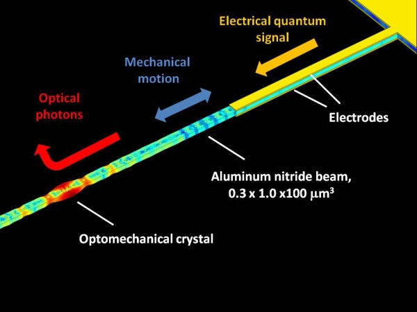 10-15-13 quantum